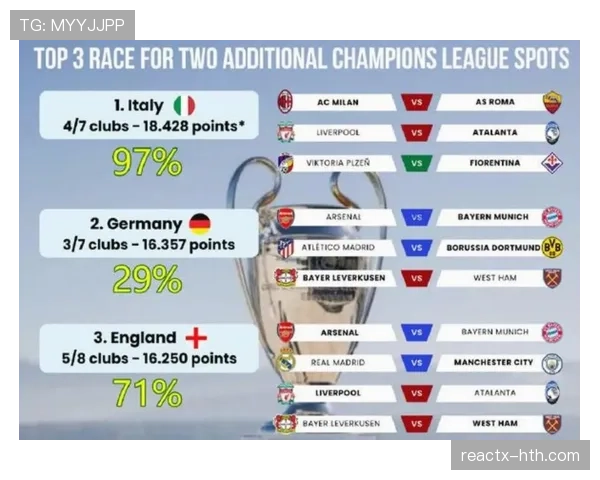 欧冠最新消息：赛程、积分榜及球队阵容更新