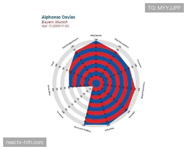戴维斯传球区域分布解析 戴维斯传球区域分布解析